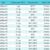 50g Hidden Islands Blend- Loose Tea